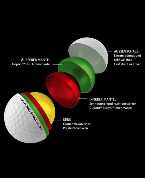 Golfball Pure Pro X - Aufbau